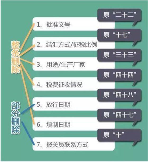 青岛进出口报关行