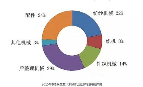 青岛进口代理 青岛进口代理