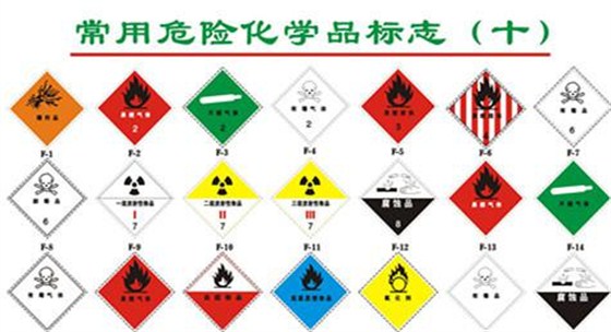 危险品进口报关 危险品进口报关