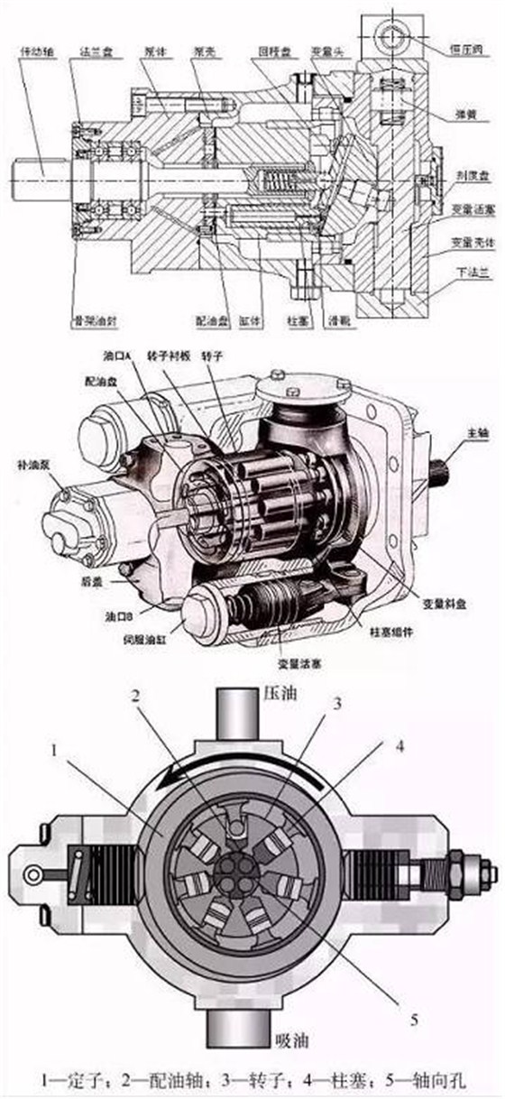 柱塞泵设备进口清关 柱塞泵设备进口清关