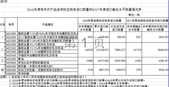 新西兰农产品进口报关