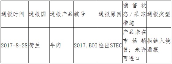 巴西牛肉进口报关