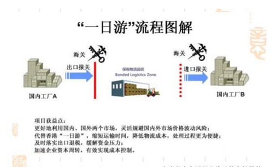青岛港保税园区一日游进出口代理