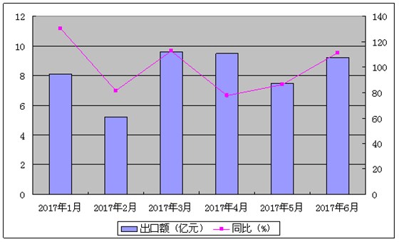 无人机进出口报关代理
