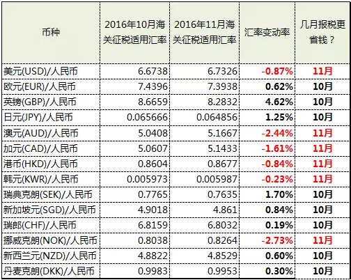 青岛报关公司 青岛报关公司