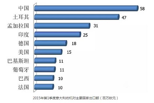 青岛进口代理 青岛进口代理