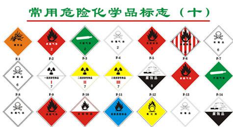危险品进口报关 危险品进口报关