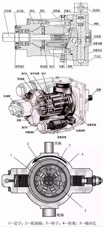 柱塞泵设备进口清关 柱塞泵设备进口清关