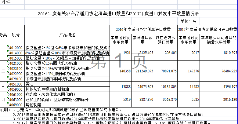 新西兰农产品进口报关