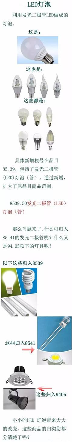 灯具进口报关 灯具进口报关