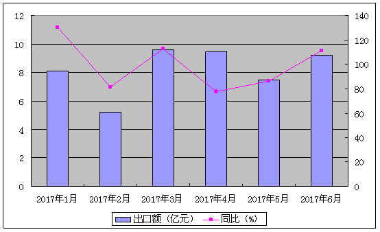 无人机进出口报关代理