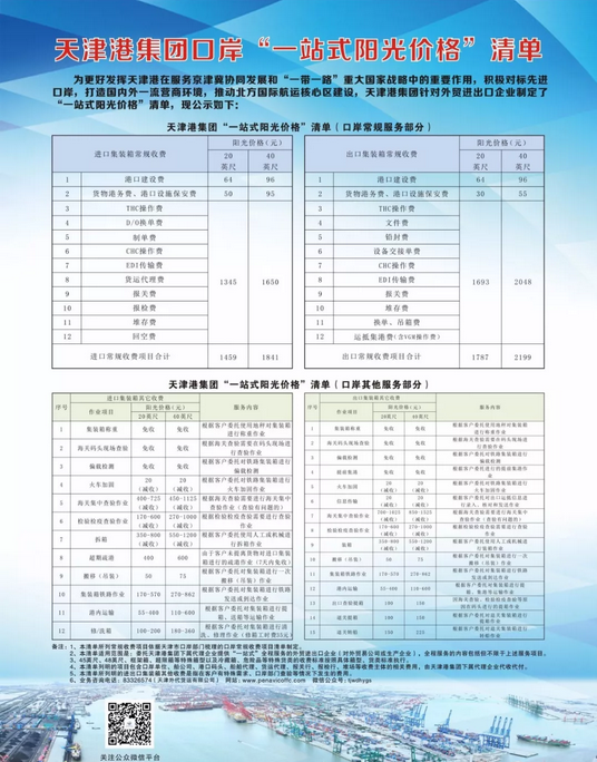 天津港进出口报关