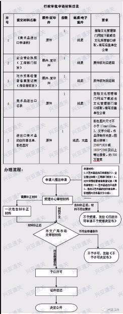 美术品进口报关代理 美术品进口报关代理