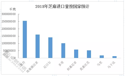 埃塞芝麻进口报关公司