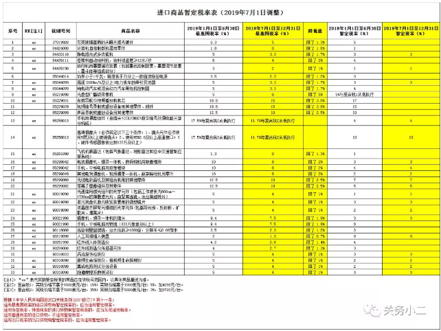 青岛进口代理公司 青岛进口代理公司